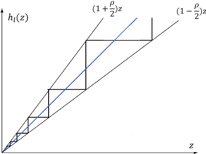 Figure 2 for Nonlinear Perturbation-based Non-Convex Optimization over Time-Varying Networks