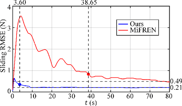 Figure 3 for An Adaptive Grasping Force Tracking Strategy for Nonlinear and Time-Varying Object Behaviors