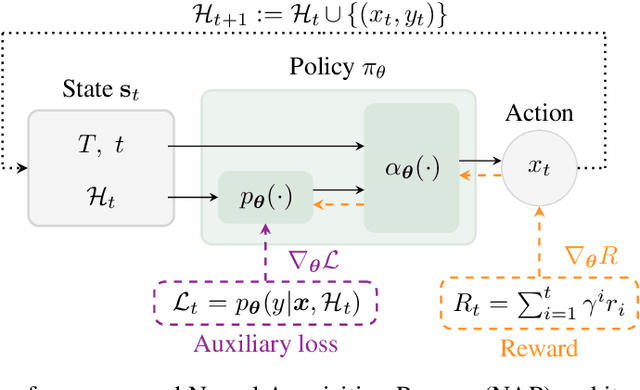 Figure 4 for End-to-End Meta-Bayesian Optimisation with Transformer Neural Processes