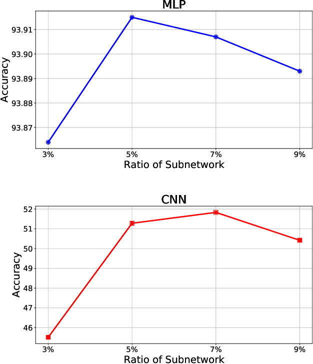Figure 3 for FedSI: Federated Subnetwork Inference for Efficient Uncertainty Quantification