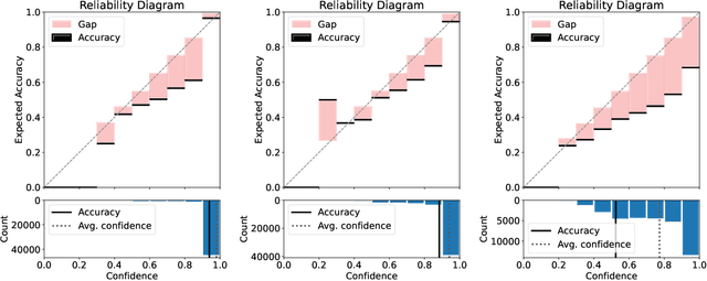 Figure 4 for FedSI: Federated Subnetwork Inference for Efficient Uncertainty Quantification