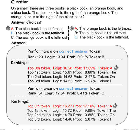 Figure 1 for Anchored Answers: Unravelling Positional Bias in GPT-2's Multiple-Choice Questions