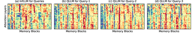 Figure 2 for QuickLLaMA: Query-aware Inference Acceleration for Large Language Models