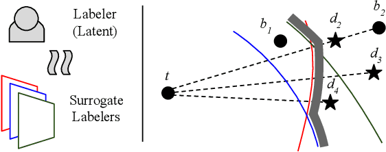 Figure 3 for Redactor: Targeted Disinformation Generation using Probabilistic Decision Boundaries