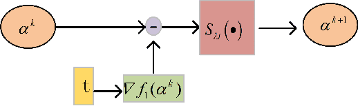 Figure 2 for A Novel Riemannian Sparse Representation Learning Network for Polarimetric SAR Image Classification