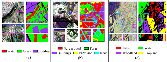 Figure 3 for A Novel Riemannian Sparse Representation Learning Network for Polarimetric SAR Image Classification