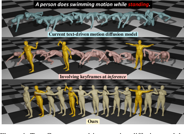 Figure 1 for Understanding Text-driven Motion Synthesis with Keyframe Collaboration via Diffusion Models