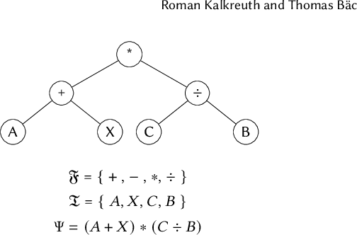Figure 1 for CGP++ : A Modern C++ Implementation of Cartesian Genetic Programming
