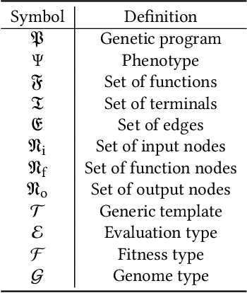 Figure 4 for CGP++ : A Modern C++ Implementation of Cartesian Genetic Programming