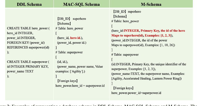 Figure 3 for XiYan-SQL: A Multi-Generator Ensemble Framework for Text-to-SQL