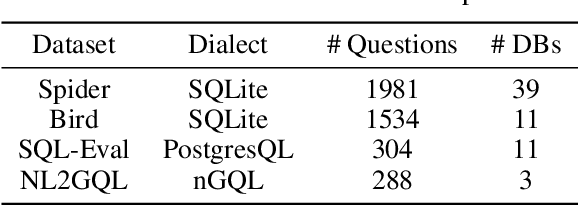Figure 2 for XiYan-SQL: A Multi-Generator Ensemble Framework for Text-to-SQL