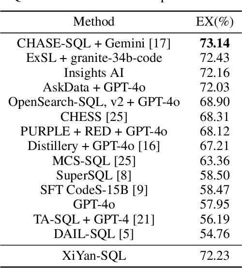 Figure 4 for XiYan-SQL: A Multi-Generator Ensemble Framework for Text-to-SQL