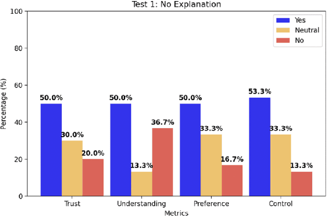 Figure 3 for Trust Through Transparency: Explainable Social Navigation for Autonomous Mobile Robots via Vision-Language Models