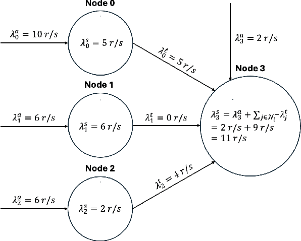 Figure 3 for Federated Learning for Cooperative Inference Systems: The Case of Early Exit Networks