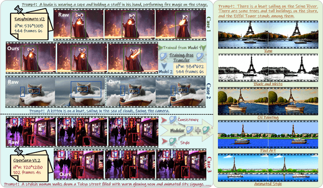 Figure 1 for UFO: Enhancing Diffusion-Based Video Generation with a Uniform Frame Organizer