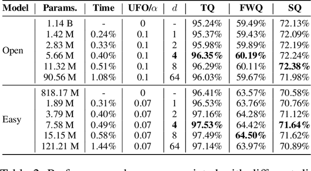 Figure 4 for UFO: Enhancing Diffusion-Based Video Generation with a Uniform Frame Organizer