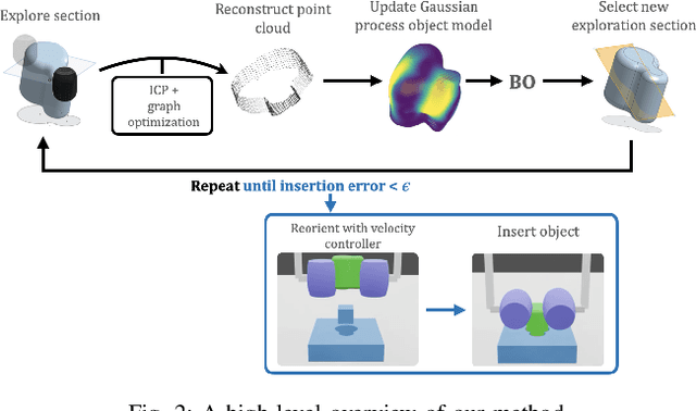 Figure 2 for Task-Driven In-Hand Manipulation of Unknown Objects with Tactile Sensing
