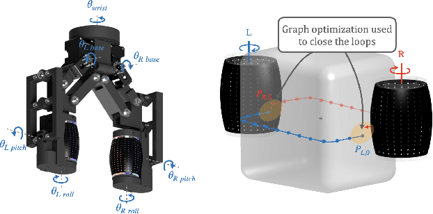 Figure 3 for Task-Driven In-Hand Manipulation of Unknown Objects with Tactile Sensing