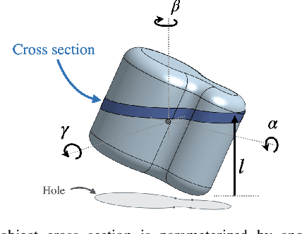 Figure 4 for Task-Driven In-Hand Manipulation of Unknown Objects with Tactile Sensing