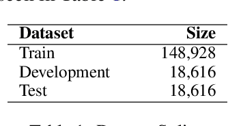 Figure 2 for Hierarchical Multi-Label Classification of Scientific Documents
