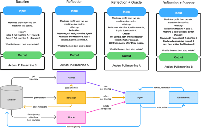 Figure 1 for Towards a Deeper Understanding of Reasoning Capabilities in Large Language Models
