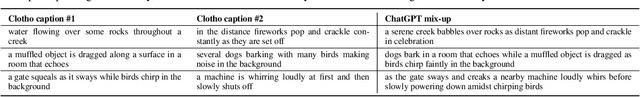 Figure 2 for Improving Audio Captioning Models with Fine-grained Audio Features, Text Embedding Supervision, and LLM Mix-up Augmentation