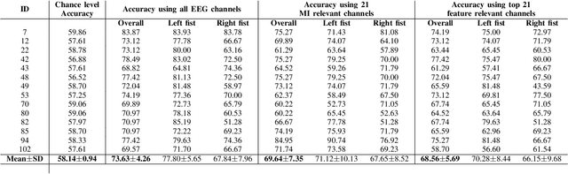 Figure 4 for Quantifying Spatial Domain Explanations in BCI using Earth Mover's Distance