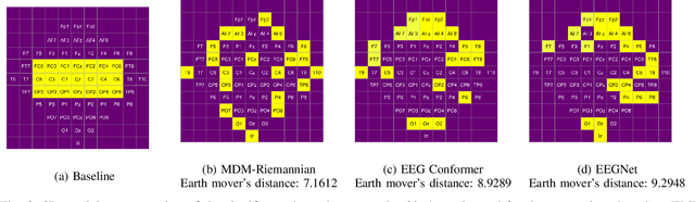 Figure 2 for Quantifying Spatial Domain Explanations in BCI using Earth Mover's Distance