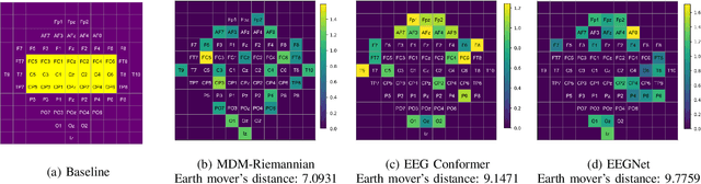 Figure 3 for Quantifying Spatial Domain Explanations in BCI using Earth Mover's Distance