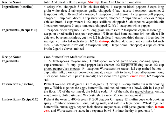 Figure 1 for Monte Carlo Tree Search for Recipe Generation using GPT-2