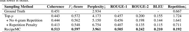 Figure 2 for Monte Carlo Tree Search for Recipe Generation using GPT-2