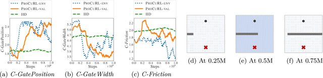 Figure 4 for Proximal Curriculum for Reinforcement Learning Agents