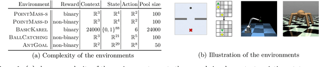 Figure 1 for Proximal Curriculum for Reinforcement Learning Agents