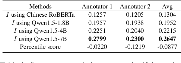 Figure 3 for Automatically Generating Chinese Homophone Words to Probe Machine Translation Estimation Systems