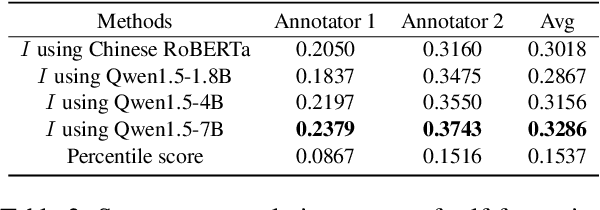 Figure 4 for Automatically Generating Chinese Homophone Words to Probe Machine Translation Estimation Systems