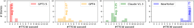 Figure 2 for Automated Creativity Evaluation for Large Language Models: A Reference-Based Approach