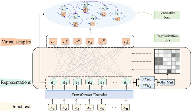 Figure 3 for Contrastive Learning Subspace for Text Clustering