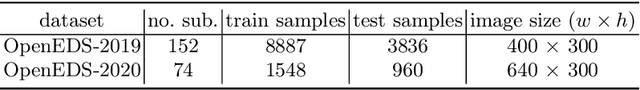 Figure 2 for CondSeg: Ellipse Estimation of Pupil and Iris via Conditioned Segmentation