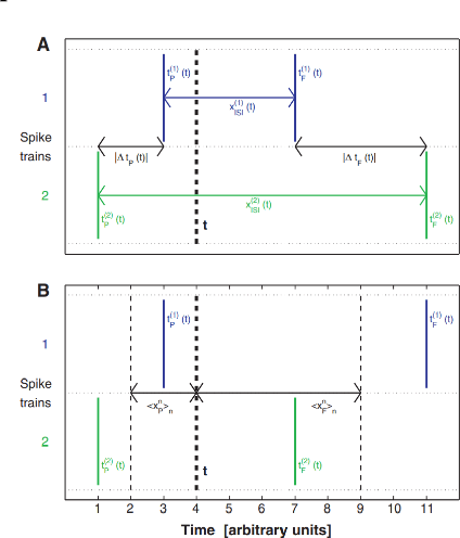 Figure 4 for Artificial Neural Microcircuits as Building Blocks: Concept and Challenges