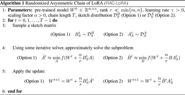 Figure 2 for Randomized Asymmetric Chain of LoRA: The First Meaningful Theoretical Framework for Low-Rank Adaptation