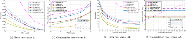 Figure 2 for Fast MLE and MAPE-Based Device Activity Detection for Grant-Free Access via PSCA and PSCA-Net