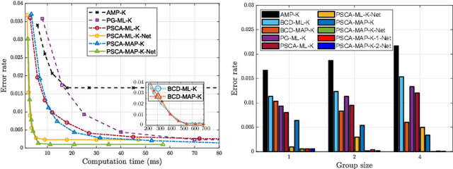 Figure 3 for Fast MLE and MAPE-Based Device Activity Detection for Grant-Free Access via PSCA and PSCA-Net