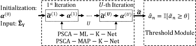 Figure 4 for Fast MLE and MAPE-Based Device Activity Detection for Grant-Free Access via PSCA and PSCA-Net
