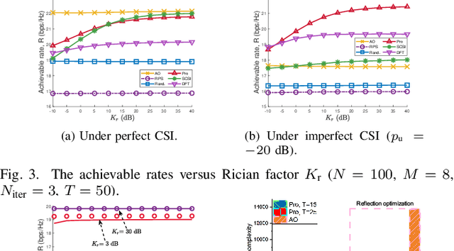 Figure 3 for Environment-Aware Codebook for Reconfigurable Intelligent Surface-Aided MISO Communications