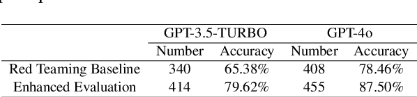 Figure 4 for StructuralSleight: Automated Jailbreak Attacks on Large Language Models Utilizing Uncommon Text-Encoded Structure