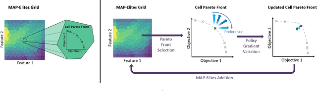 Figure 1 for Preference-Conditioned Gradient Variations for Multi-Objective Quality-Diversity