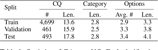 Figure 2 for Asking Clarification Questions to Handle Ambiguity in Open-Domain QA