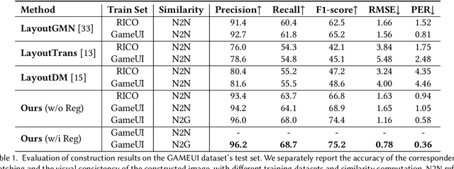 Figure 2 for AutoGameUI: Constructing High-Fidelity Game UIs via Multimodal Learning and Interactive Web-Based Tool