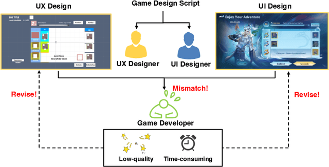 Figure 1 for AutoGameUI: Constructing High-Fidelity Game UIs via Multimodal Learning and Interactive Web-Based Tool