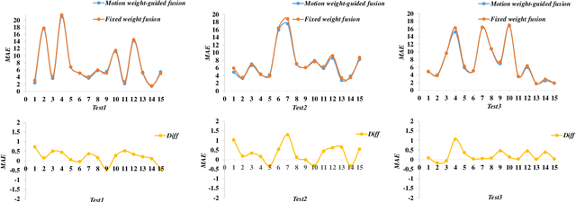 Figure 2 for Depth-Assisted Network for Indiscernible Marine Object Counting with Adaptive Motion-Differentiated Feature Encoding